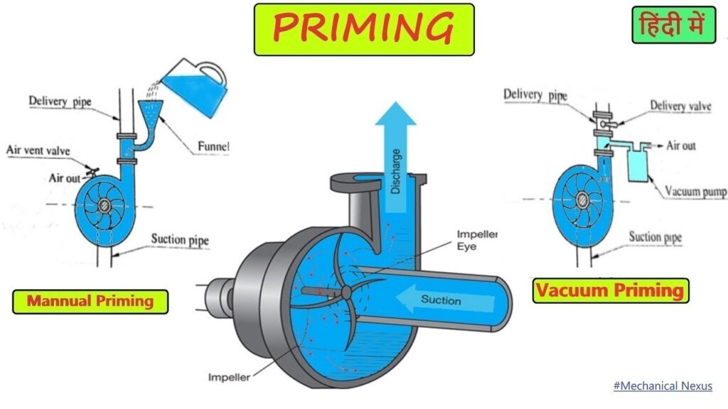 Centrifugal Pump