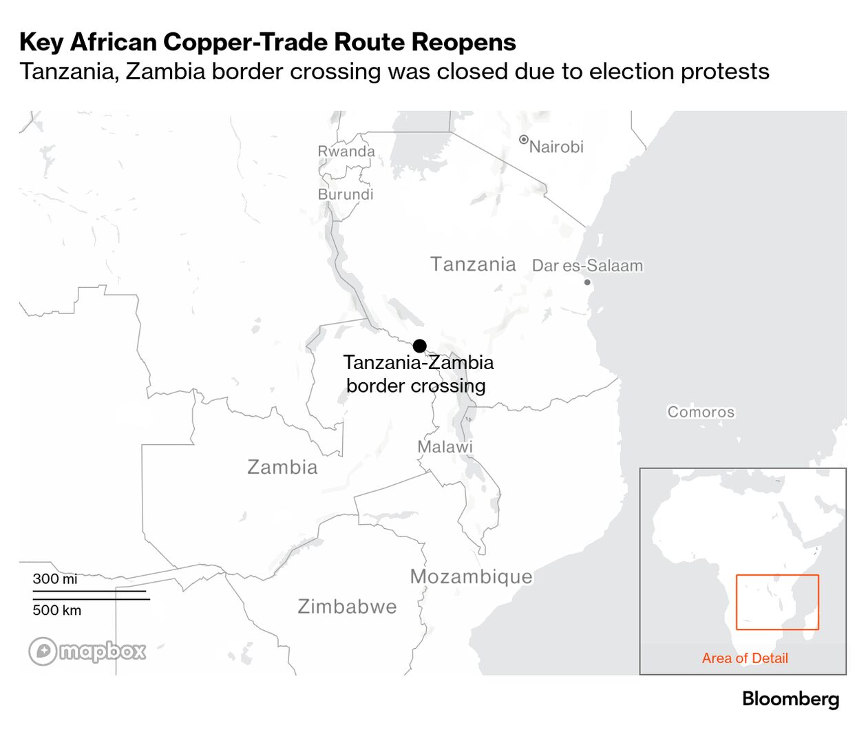 Reopening Of Zambia Tanzania Trade Route A Model For Strengthening