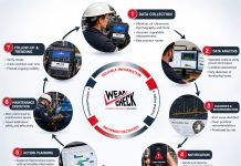 When maintenance-system compliance starts replacing plant reliability