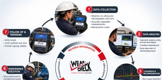 When maintenance-system compliance starts replacing plant reliability